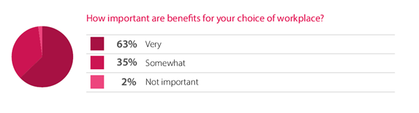 benefits in workplace