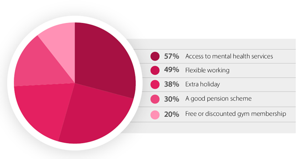 access to mental health services