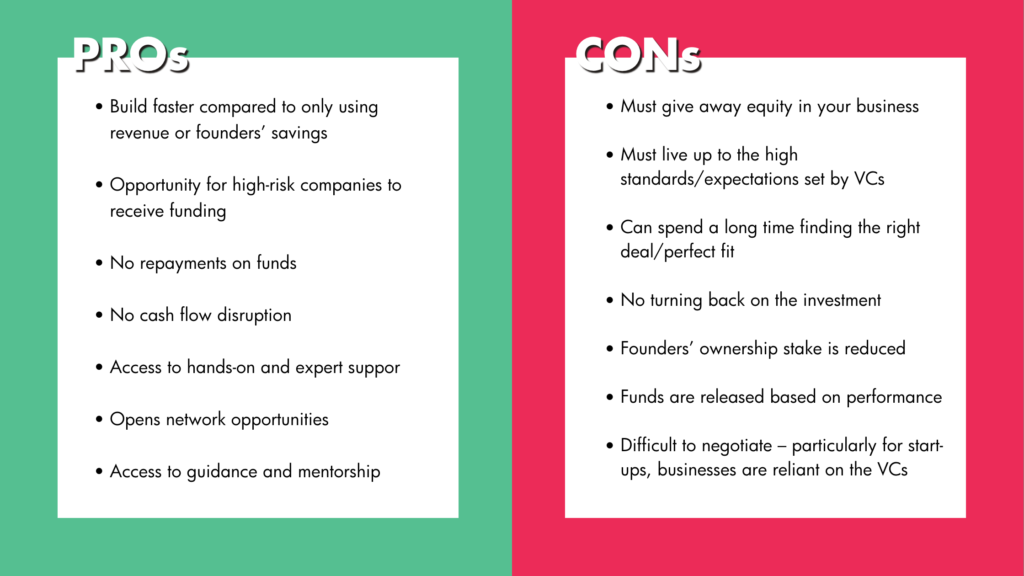 Table shows pros and cons of venture capital.